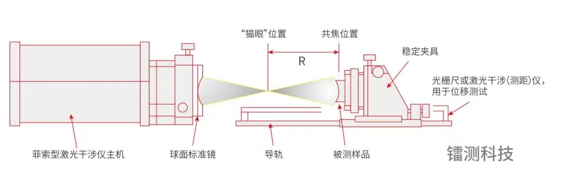 鐳測(cè)被測(cè)樣品.png 鐳測(cè)被測(cè)樣品.png